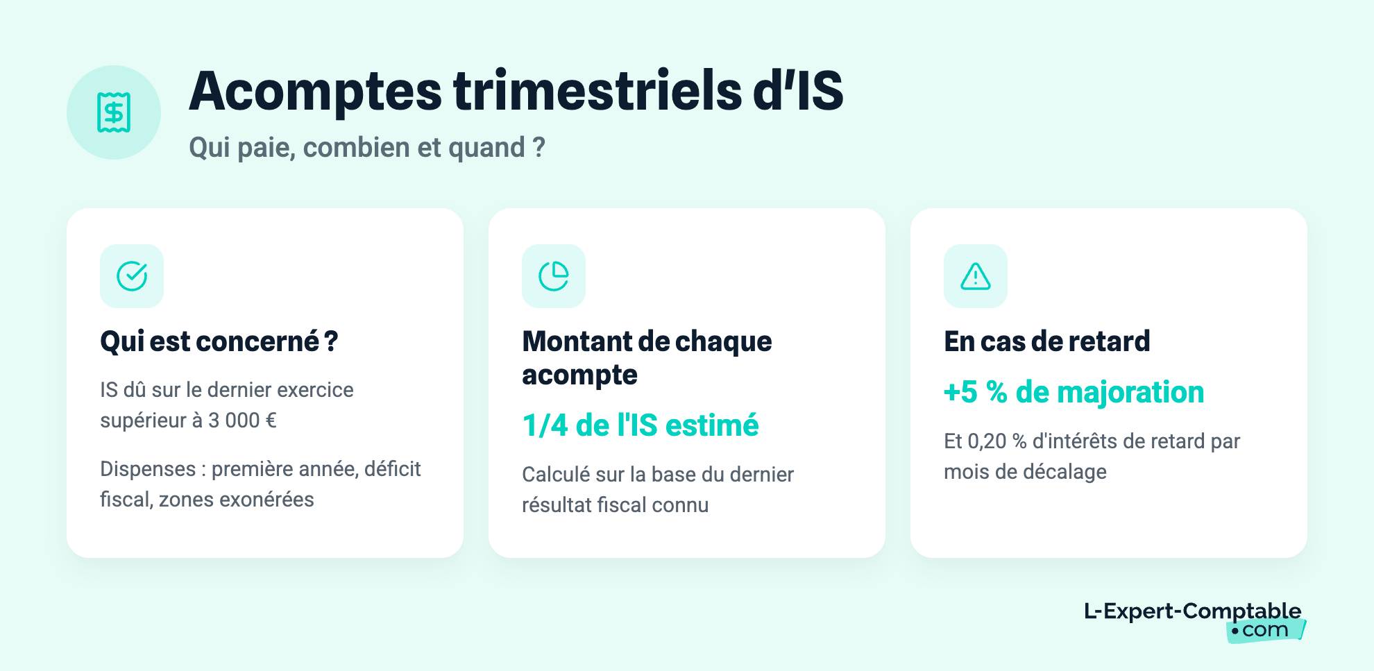 Acomptes trimestriels d'IS